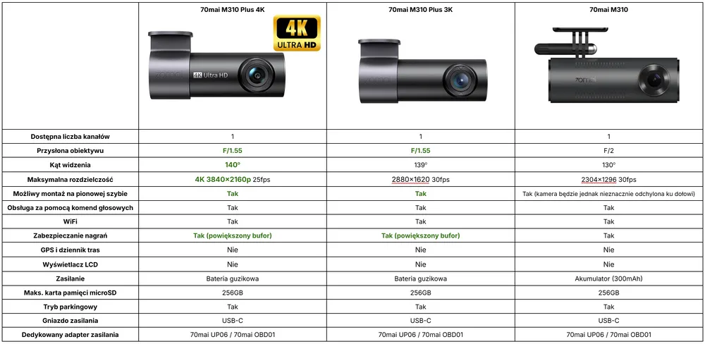 porównanie kamer samochodowych 70mai m310 plus 4k i 3k z m310